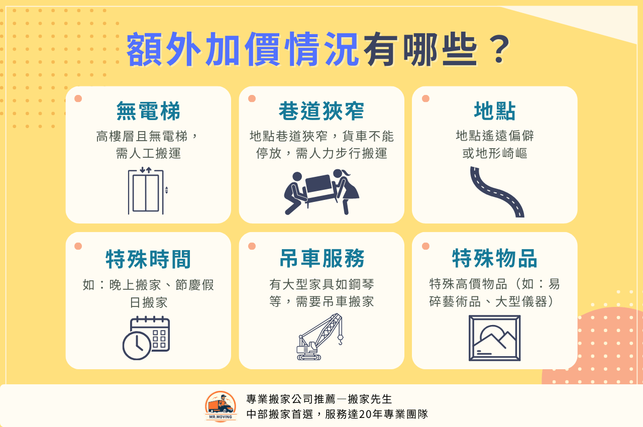 免動手搬家費用PTT整理額外加價情況