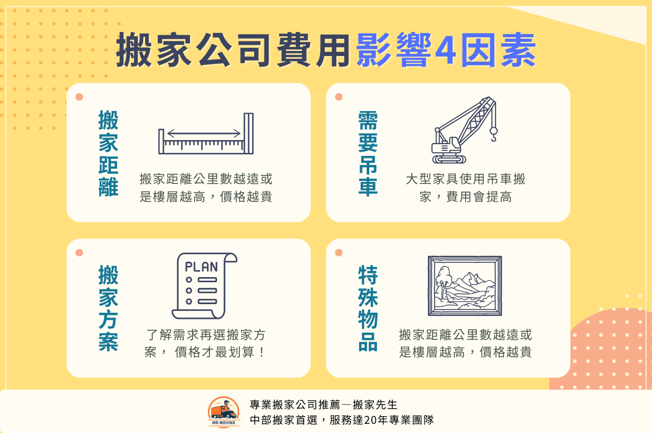 台中搬家公司費用怎麼算？4個價格影響因素